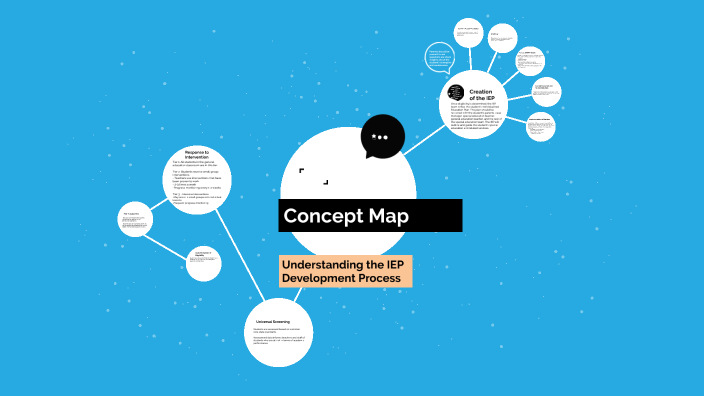 Concept Map IEP Development Process By Jamie Sloan On Prezi   Pbz5bdlpoql2sstergpuk77b2h6jc3sachvcdoaizecfr3dnitcq 3 0 