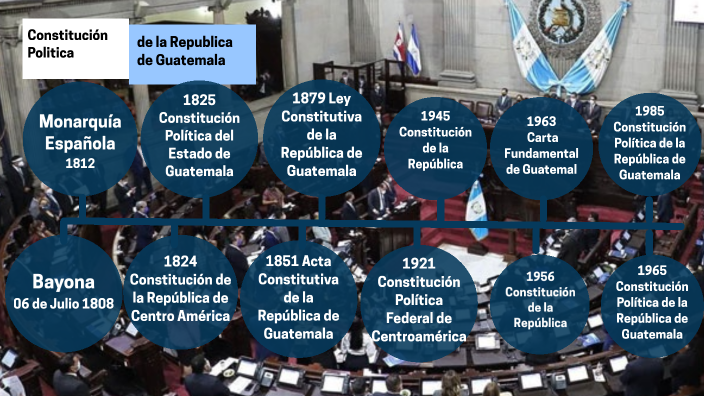 linea del tiempo de la constitución política de la república de ...