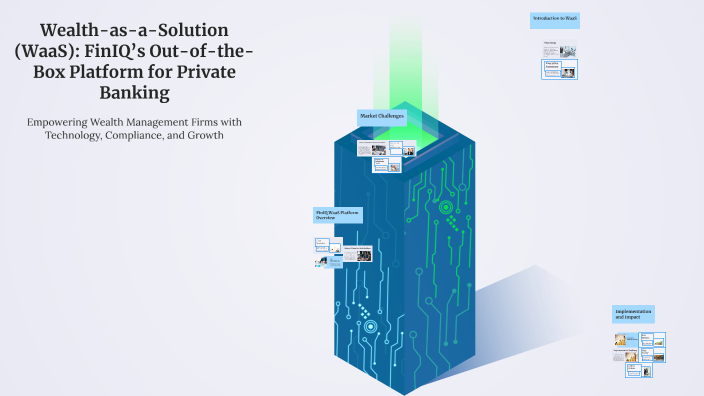 Wealth-as-a-Solution (WaaS): FinIQ’s Out-of-the-Box Platform for ...