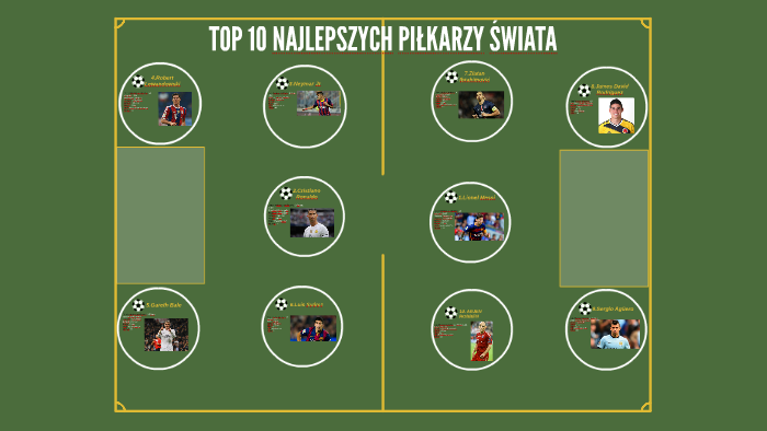 Top 10 Najlepszych Piłkarzy świata 2018