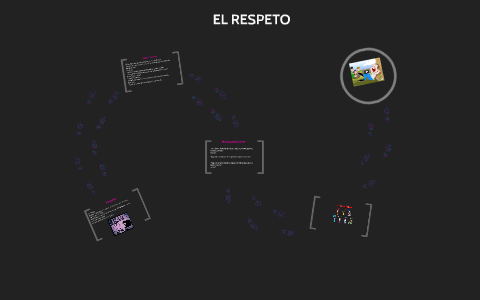 EL RESPETO by Paola Alejandra Ocampo Forero on Prezi