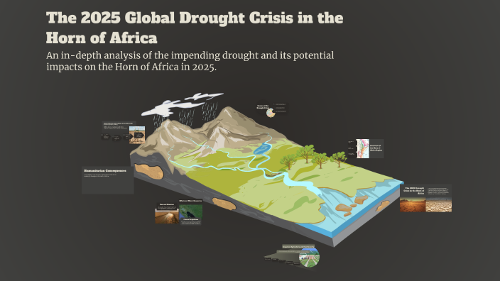 The 2025 Global Drought Crisis in the Horn of Africa by Kavitha Manoj ...