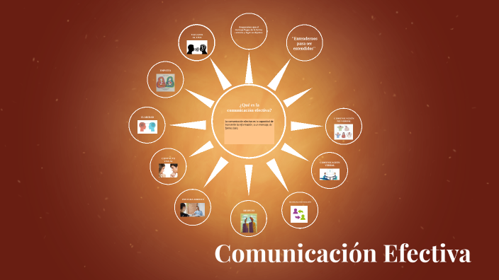 Comunicación Efectiva by on Prezi
