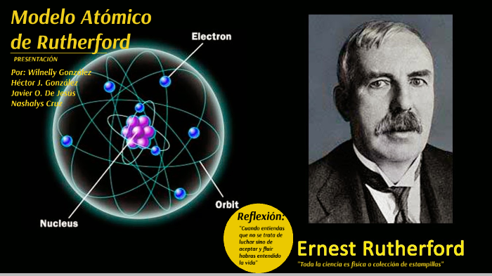 Ernest Rutherford By Wilnelly González On Prezi Next