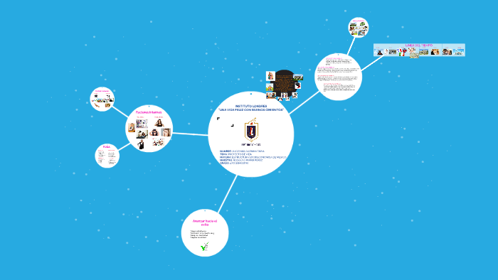 PROYECTO DE VIDA by lucy g on Prezi