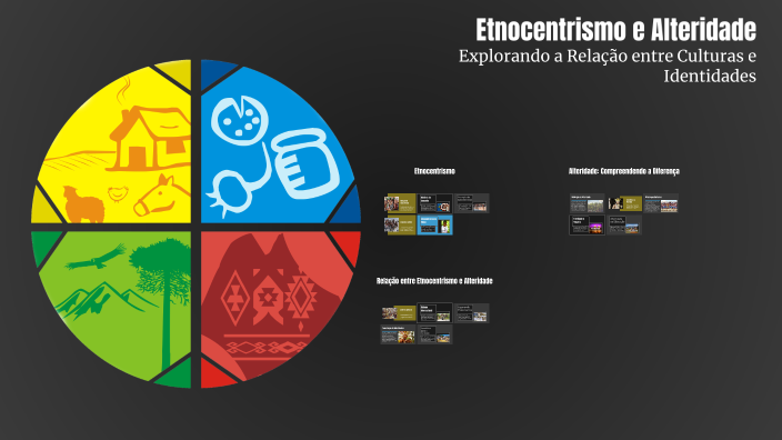 Etnocentrismo e Alteridade by GEISY CRISTIELLY LARSEN on Prezi