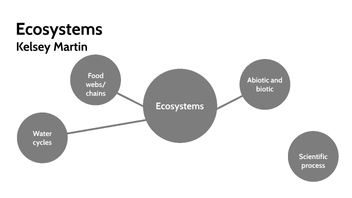 Ecosystems-Kelsey Martin by Kelsey Martin on Prezi