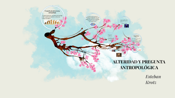 ALTERIDAD Y PREGUNTA ANTROPOLÓGICA by Daniela Chanona on Prezi