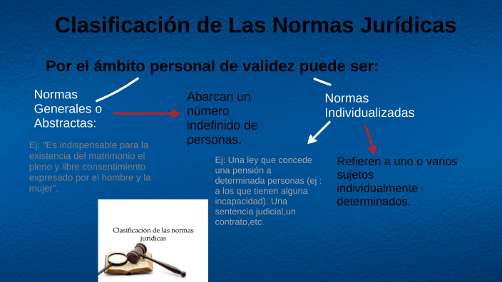 Clasificación De Normas Jurídicas By Kevin Popow On Prezi