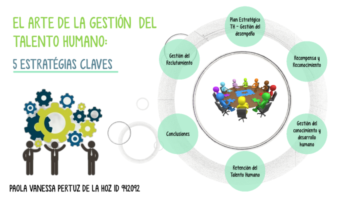 EL ARTE DE LA GESTIÓN DEL TALENTO HUMANO: 5 ESTRATEGIAS CLAVES. by ...