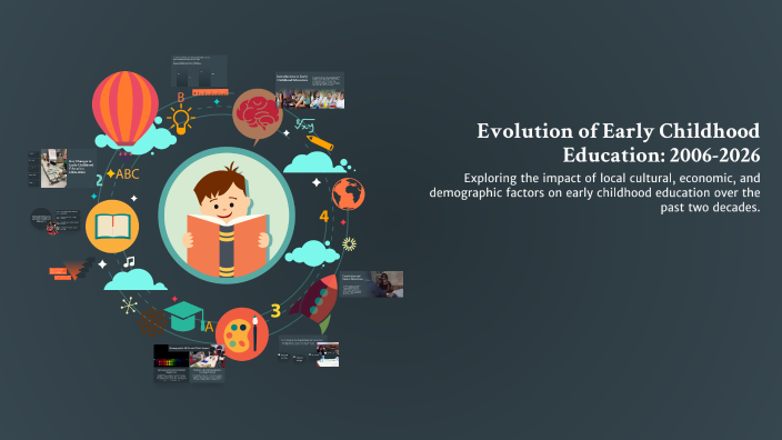 Evolution of Early Childhood Education: 2006-2026 by tan hui ching on Prezi