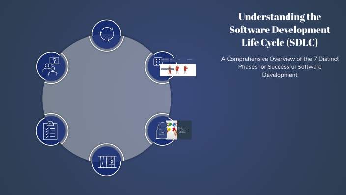Understanding the Software Development Life Cycle (SDLC) by Abdullah K ...