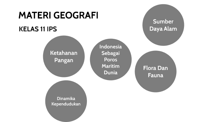 MATERI GEOGRAFI By Adithya Kusuma On Prezi