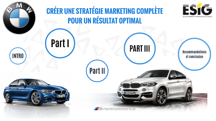 Bmw marketing report