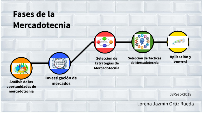 Fases De La Mercadotecnia By Lorena Jazmin Ortiz Rueda On Prezi