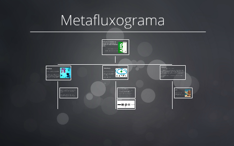 Meta-flowchart by Mateus de Faria on Prezi