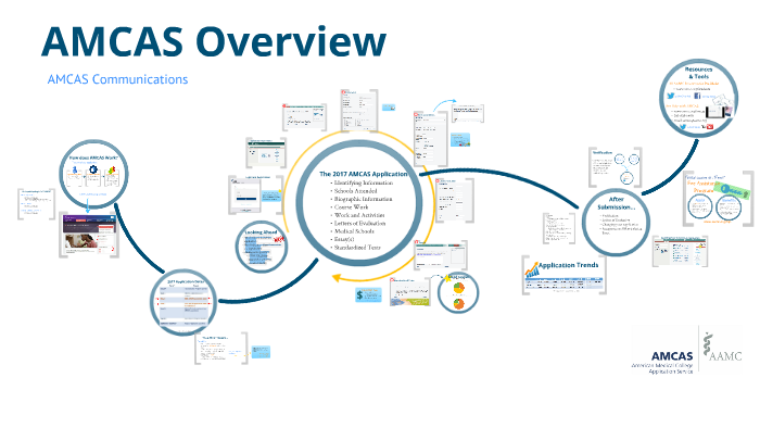2017 AMCAS -Quick Version: For Becky by Tia Norrington on Prezi