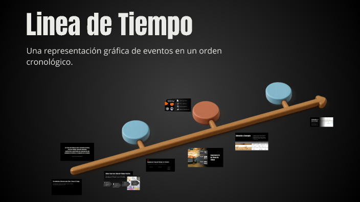 Linea de Tiempo by Isa Rodriguez on Prezi