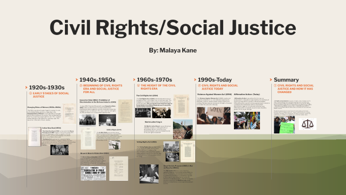 Social Justice/Civil Rights by Malaya Kane on Prezi