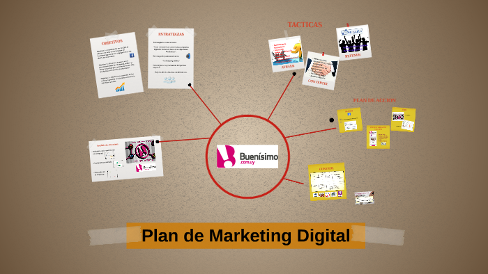 Plan de Marketing Digital by on Prezi