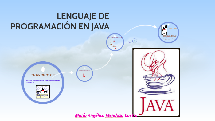 LENGUAJE DE PROGRAMACIÓN EN JAVA by Angélica Mendoza