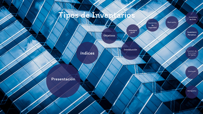 Tipos De Inventarios By Jorge Humberto Loza Mendoza On Prezi 0404