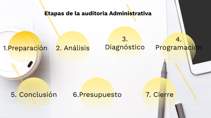 Mapa conceptual de etapas de auditoria by ANDREA DANIELA HERNANDEZ GUTIERREZ