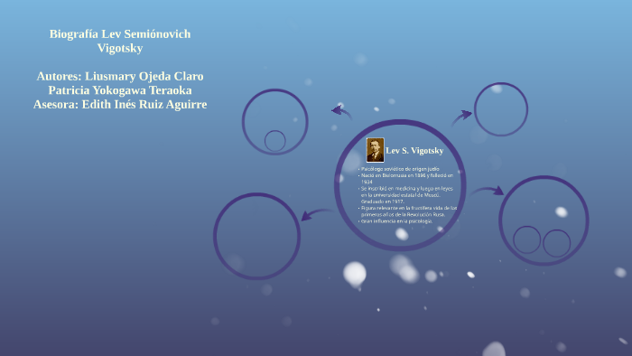 Biografía Lev Semiónovich Vigotsky by Liusmary Ojeda Claro on Prezi