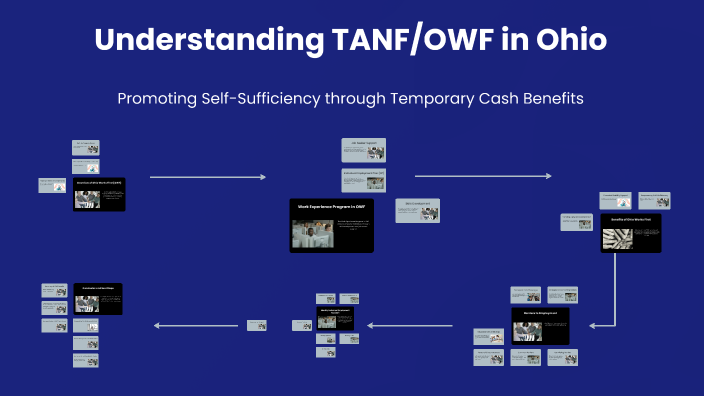 Understanding TANF/OWF in Ohio by Shana Casto on Prezi