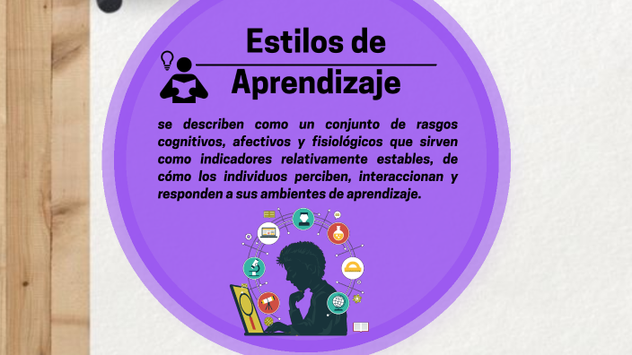 Estilos de aprendizaje by Gisela Ayala on Prezi