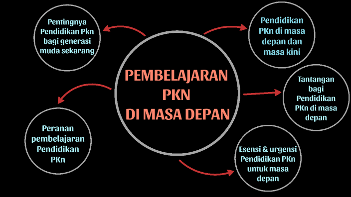 Pentingnya Pendidikan Pancasila Dan Kewarganegaraan Bagi Generasi Muda ...