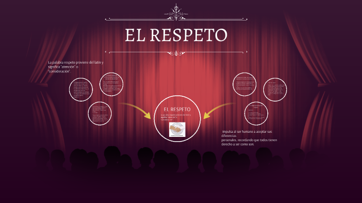 RESPETO by yudy alejandra endo abello on Prezi
