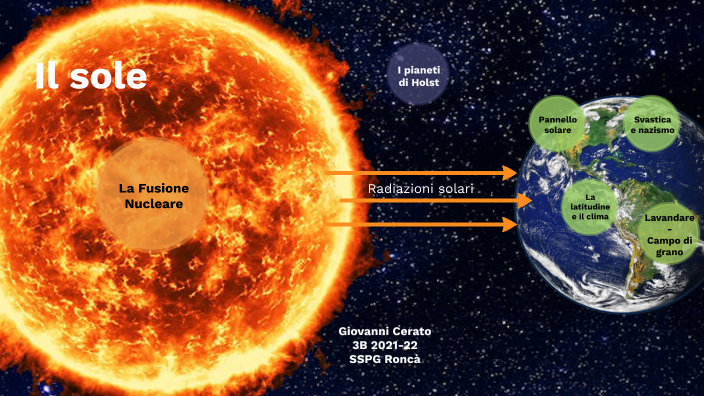 Di Cosa è Fatto Il Sole Il sole by Giovanni Cerato on Prezi