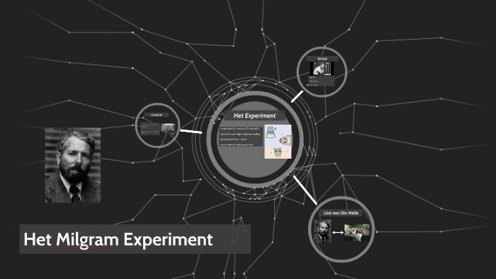 het milgram experiment