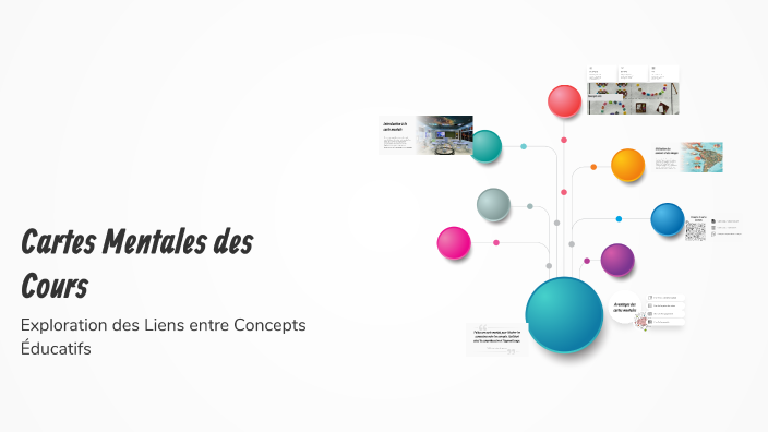 Cartes Mentales des Cours by melissa ben on Prezi