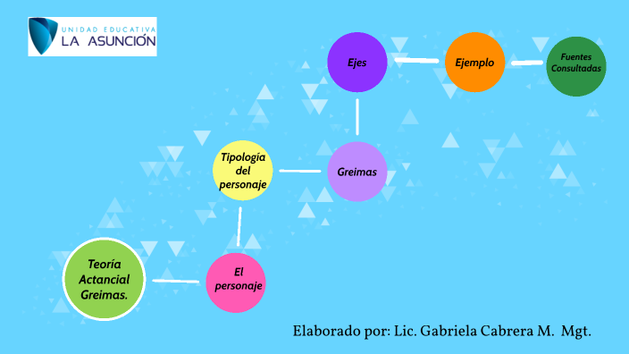 Teoría Actancial De Greimas By Gabriela Cabrera On Prezi