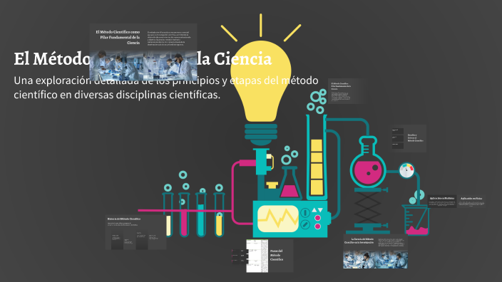 El Método Científico en la Ciencia by Yadira Santos on Prezi