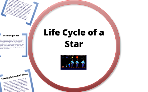Life Cycle of a Star by Mallory Craig on Prezi