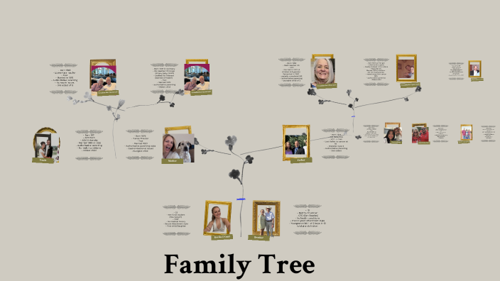 cultural genogram by keelin drozd on Prezi
