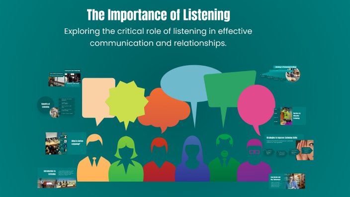 The Importance of Listening by K62.FTU Trần Đức Lập on Prezi
