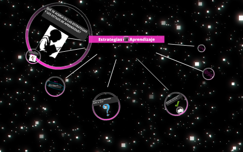 Estrategias de Aprendizaje by Tatiana Sanchez on Prezi