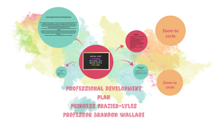Professional Development Plan by on Prezi