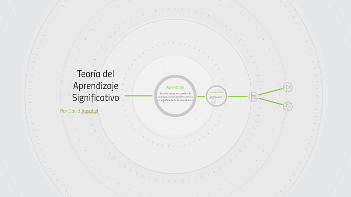 Teoría del Aprendizaje Significativo by Melody Malaver on Prezi