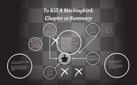 😂 Tkam chapter 10 summary. To Kill a Mockingbird Chapter 1 Summary and