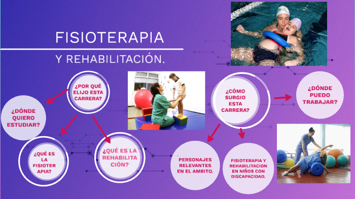 Fisioterapia y rehabilitación by Daniela Anahi Ch on Prezi Next
