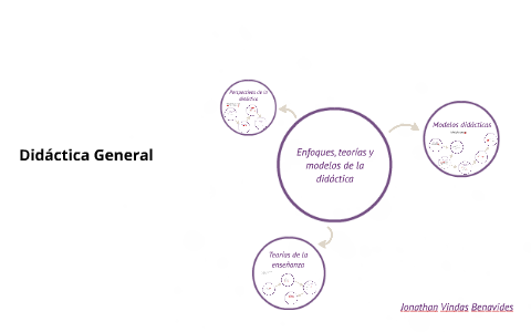 Enfoques, teorías y modelos de la didactica by Jonathan Vindas on Prezi