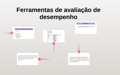 Ferramentas De Avaliação De Desempenho By Lorena Guimarães