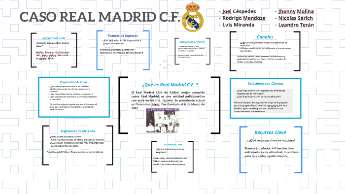 Caso Real Madrid by Jhonny Molina