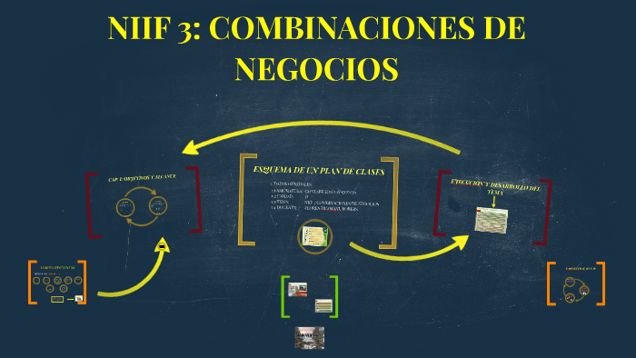 Niif 3 Combinaciones De Negocios By Robers Flores Huamani On Prezi 1111
