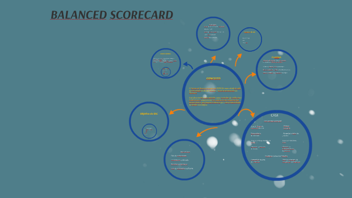 Balanced Scorecard by SAMARA OLIVEIRA on Prezi